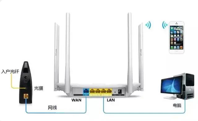 两个路由器一个网怎么使用,两个路由器用一个wifi怎么设置