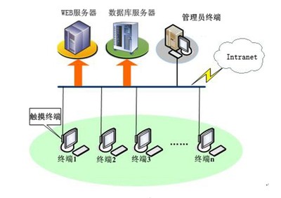 数据库管理系统,数据库管理系统的概念